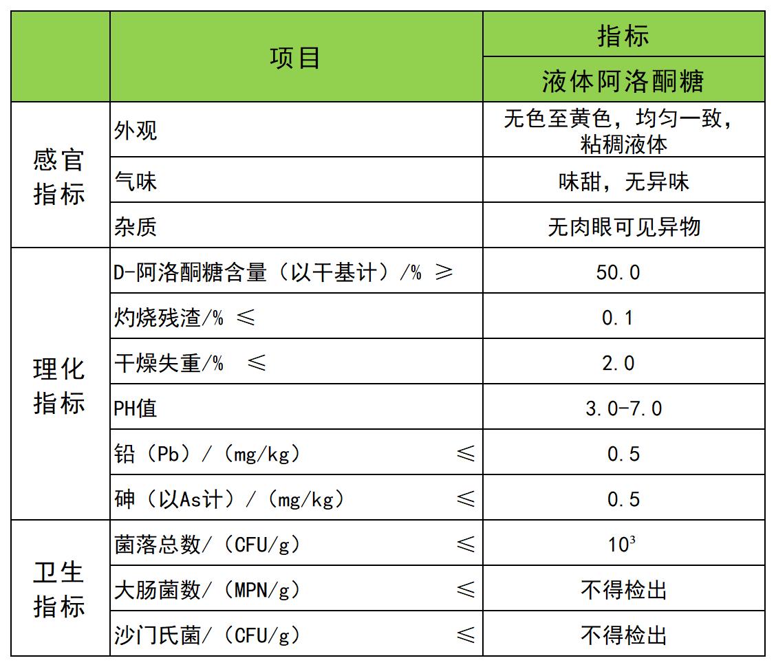 阿洛酮糖液执行标准